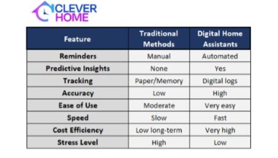 Head-to-Head Comparison Which Method Wins in 2025